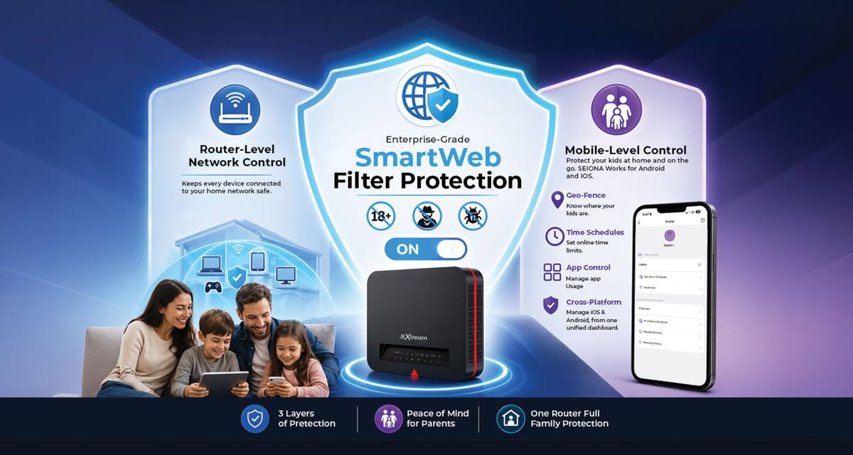 SEIONA SmartWeb Filter Protection